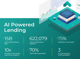 AI Lending Platform Upstart Shows Strong Loan Growth in Latest Report
